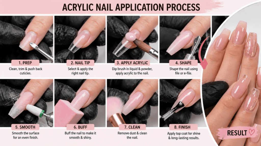 Acrylic nail Application process