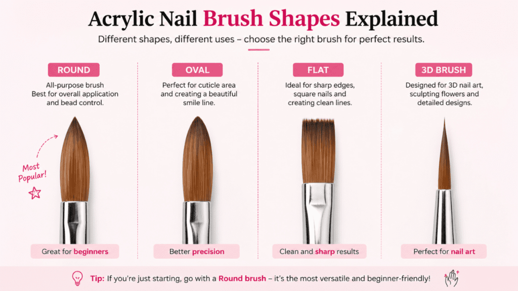 Brush Shapes