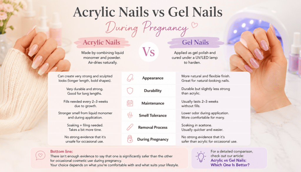 Acrylic vs Gel Nails